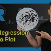 Add Regression Line To Ggplot2 Plot In R Example Draw Linear Slope To Scatterplot Geom Smooth