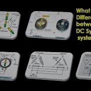 Synchro System Intro Difference Between AC DC Synchro Pt 1