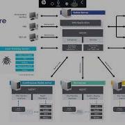 4P IBM Hybrid Cloud Based Mainframe DevOps CICD For Development Testing And Production