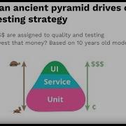 Advanced Node Js Testing Beyond Unit Integration Tests 2019