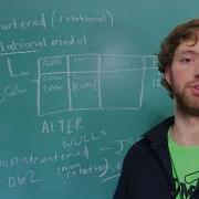 Intro To NoSQL And JSON Ll Mongodb