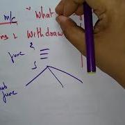 Function Oriented Design Software Engineering SE Lec 55 Bhanu Priya