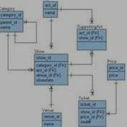 Learning Oracle Application Developer 12