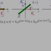 3 6 Plane Wave Polarization
