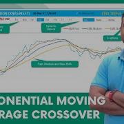Exponential Moving Average Crossover Excel Template