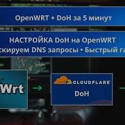 Настройка DNS Over HTTPS DoH на OpenWRT Безопасность и Анонимность за 10 Минут