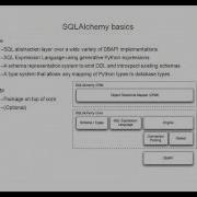 Intro Use SQLAlchemy With Flask And SQLite
