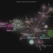 Visualising Session S GitHub Activity