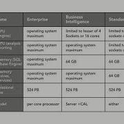 SQL Server Tutorial Choosing An Edition
