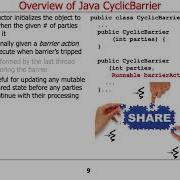 Java CyclicBarrier Key Methods