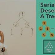 Serialize Deserialize A Binary Tree Crafting Recursive Solutions To Interview Problems