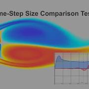 Time Step Compare Tests