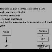 Inheritance In Java Part1
