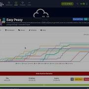 TryHackMe Easy Peasy A Complete Walkthrough