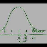 Hypothesis Test For Proportion Normal Curve With StatKey