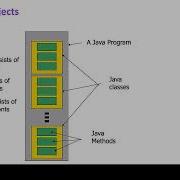 Programming 1 Concepts Using Java PPT To Video