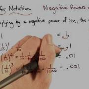 Negative Powers Of Ten Visualizing Algebra