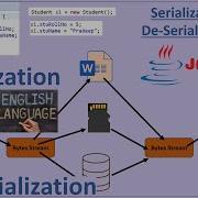 Serialization And De Serialization In Java English Pradeep Nailwal