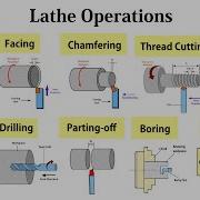 All Lathe Machine Operations Turning Facing Taper Turning Boring Knurling Tapping Forming