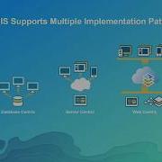 Accessing Your Enterprise Geodatabase Using SQL