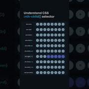 Understand Css Child Selector Javascript Viral Shorts Web Html Html5