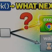 System Calls Explained Fork Exec Wait Exit