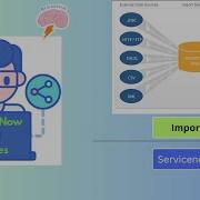 ServiceNow Import Sets Explained Data Load Transform Maps And Field Mapping
