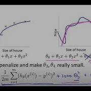 Regularization Cost Function