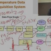 ALec40 Data Acquisition Example