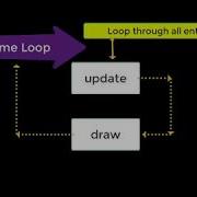 JavaScript DOM Build Your Own Pong Game Step By Step