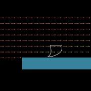 Boundary Layer Animated Over Flat Plate