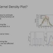 Kernel Density Plots