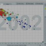 Mr Barton S Gapminder World Video 11 Gapminder And Autograph