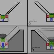 Dynamic Driver Animation 60fps