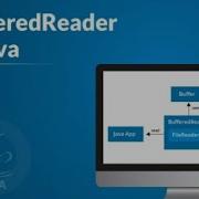 ICSE CLASS 10 BUFFERED READER IN JAVA BUFFERED READER PROGRAMMING IN JAVA BY AMIT FOR ICSE AND ISC