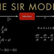 SIR Model For Epidemiology Ordinary Differential Equations