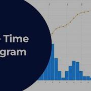 Cycle Time Histogram