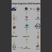 DevOps Engineer Roadmap 2024