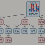 AlphaZero Explained