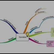 13 Operator In Java