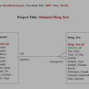 Oracle Analytical Functions