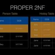 The Second Normal Form 2NF