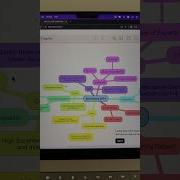 Turn Your Pdf Into Diagram In Seconds Productivity Diagram Ai Aitools