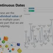 Series 16 Discrete And Continuous Dates In Tableau Tableau Interview Questions Answers