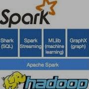 How To Install Spark In Linux Ubuntu