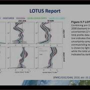 Ozone CCI User Workshop 2021 Scientific Use Of Ozone Cci Data 1