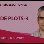 BODE PLOTS 3