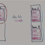 Week01 02 Process API