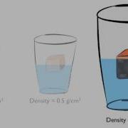 Density