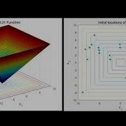 Optimization Of Schwefel 2 21 Function Using IFA